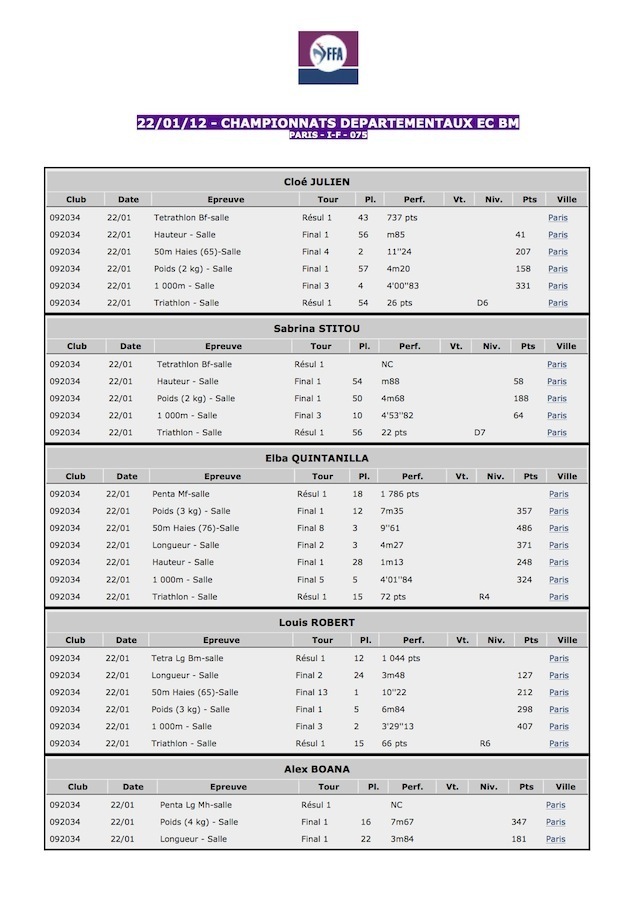 CHAMPIONNATS DEPARTEMENTAUX EC BM