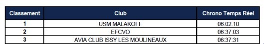 Semi-marathon de Boulogne Billancourt (suite)