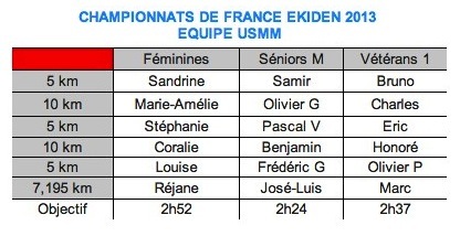 CHAMPIONNATS DE FRANCE D'EKIDEN