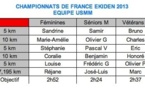 CHAMPIONNATS DE FRANCE D'EKIDEN